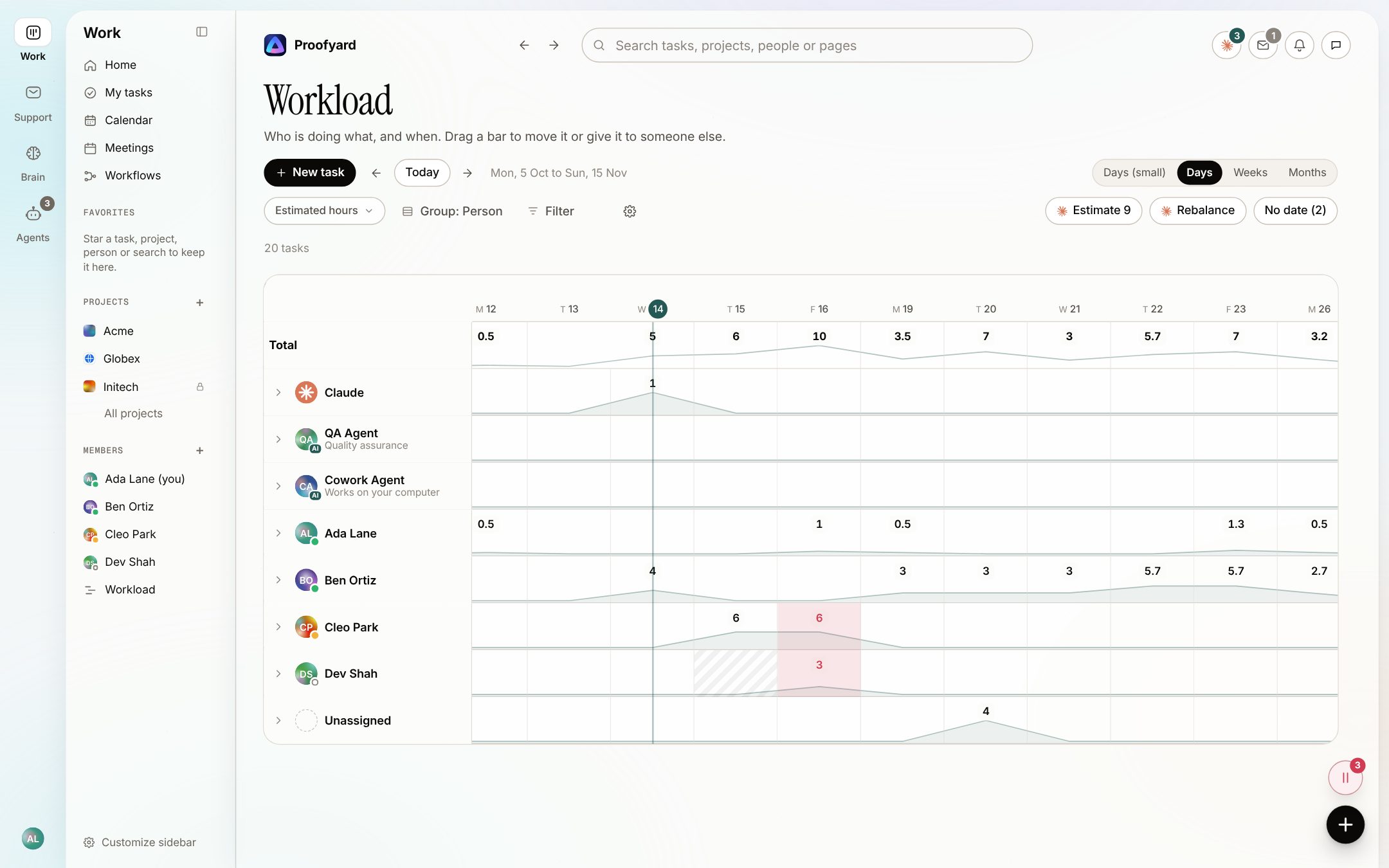 The workload view: daily hours per person, with Claude and the QA Agent in their own rows, and buttons to estimate and rebalance