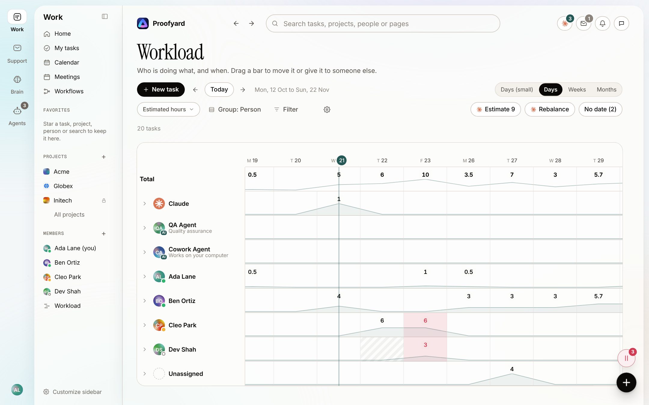 The Workload page: estimated hours per day for Claude, two agents and four people, with one overloaded day marked in red